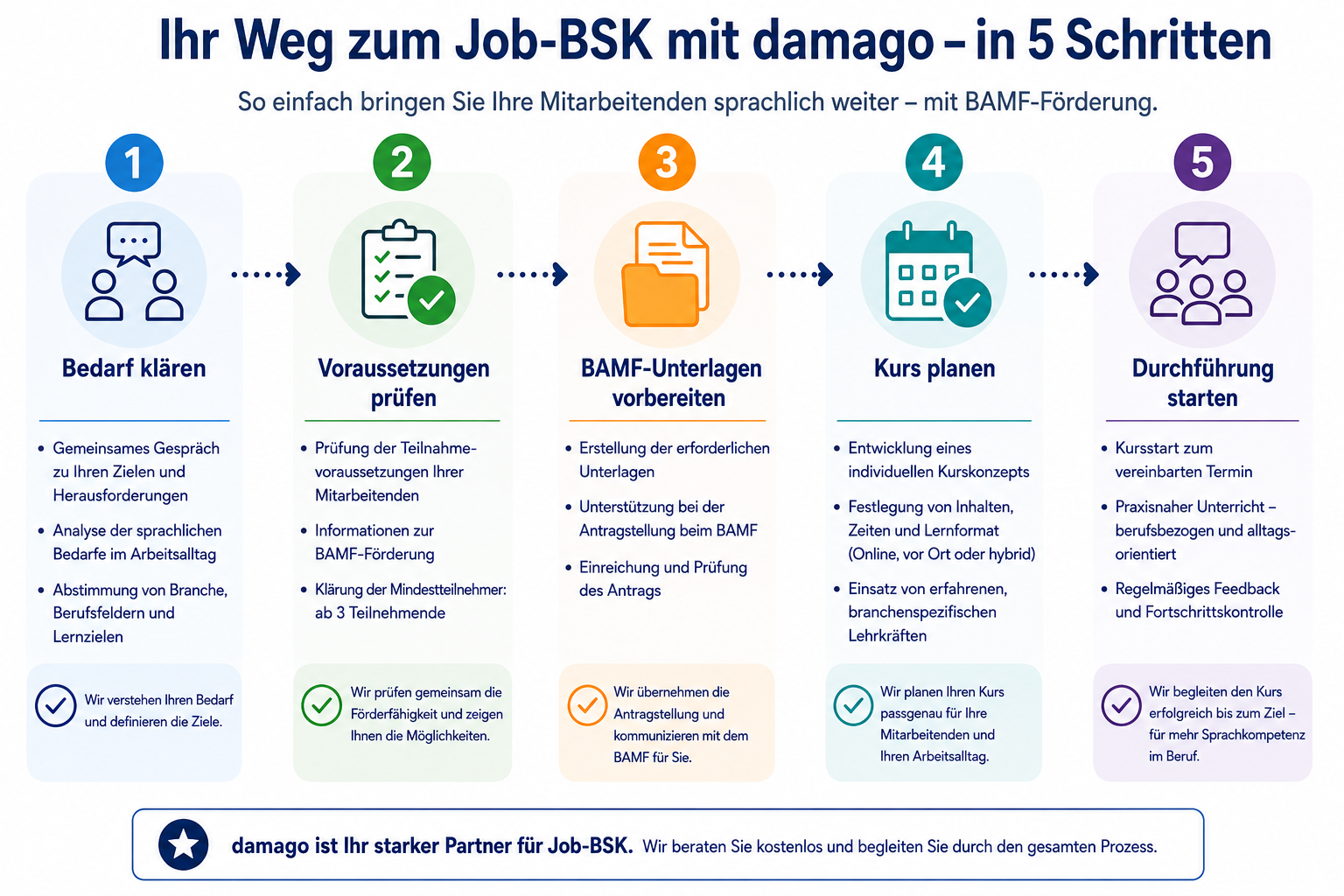 Schema Job-BSK